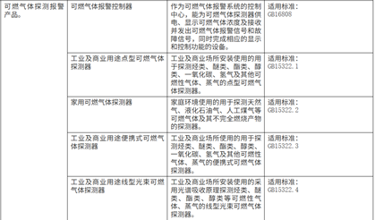 可燃气体报警产品.png