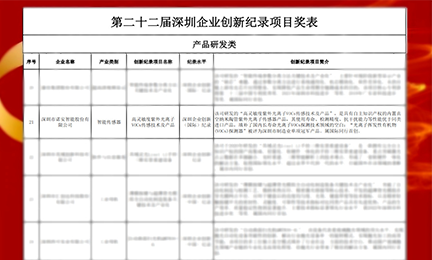 捷报频传!爱游戏网站爱游戏网站首页-爱游戏(中国)以智能传感器项目强势入选“深圳企业创新纪录”